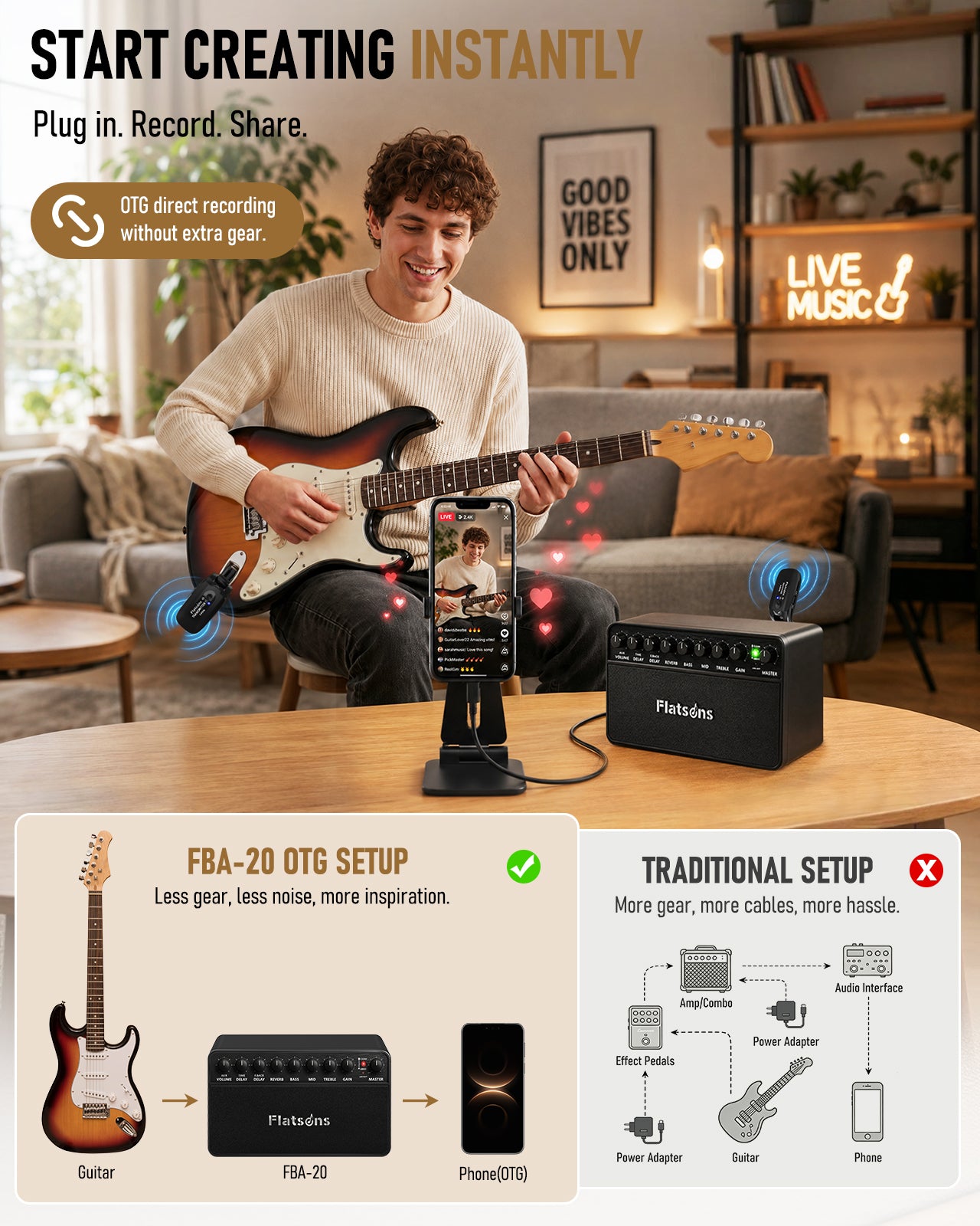 Flatsons FBA-20 Portable Electric Guitar Amp, 20W Rechargeable Desk Practice Guitar Combo Amplifier with Clean & Drive Channels, Delay Reverb EQ, OTG Recording, for Beginners, Home Use, Backyard Play